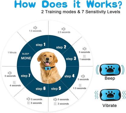 Pet Dog Anti-Barking Training Collar – USB Rechargeable Ultrasonic & Vibration Bark Control Device.