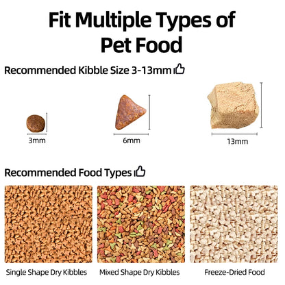 ROJECO Automatic Pet Feeder with Camera – Smart Video Food Dispenser with Voice Recording & Remote App Control for Cats & Dogs.